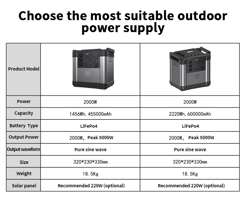 outdoor travel camping trending product Backup power best portable travel solar generator for camping 1500w portable power station