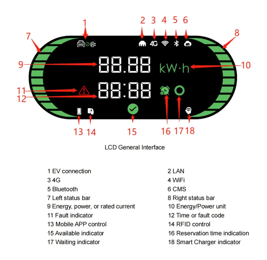 7kw 11kw 22kw EV Charging Station Box Electric Car Wall Wallbox Evbox AC Charger