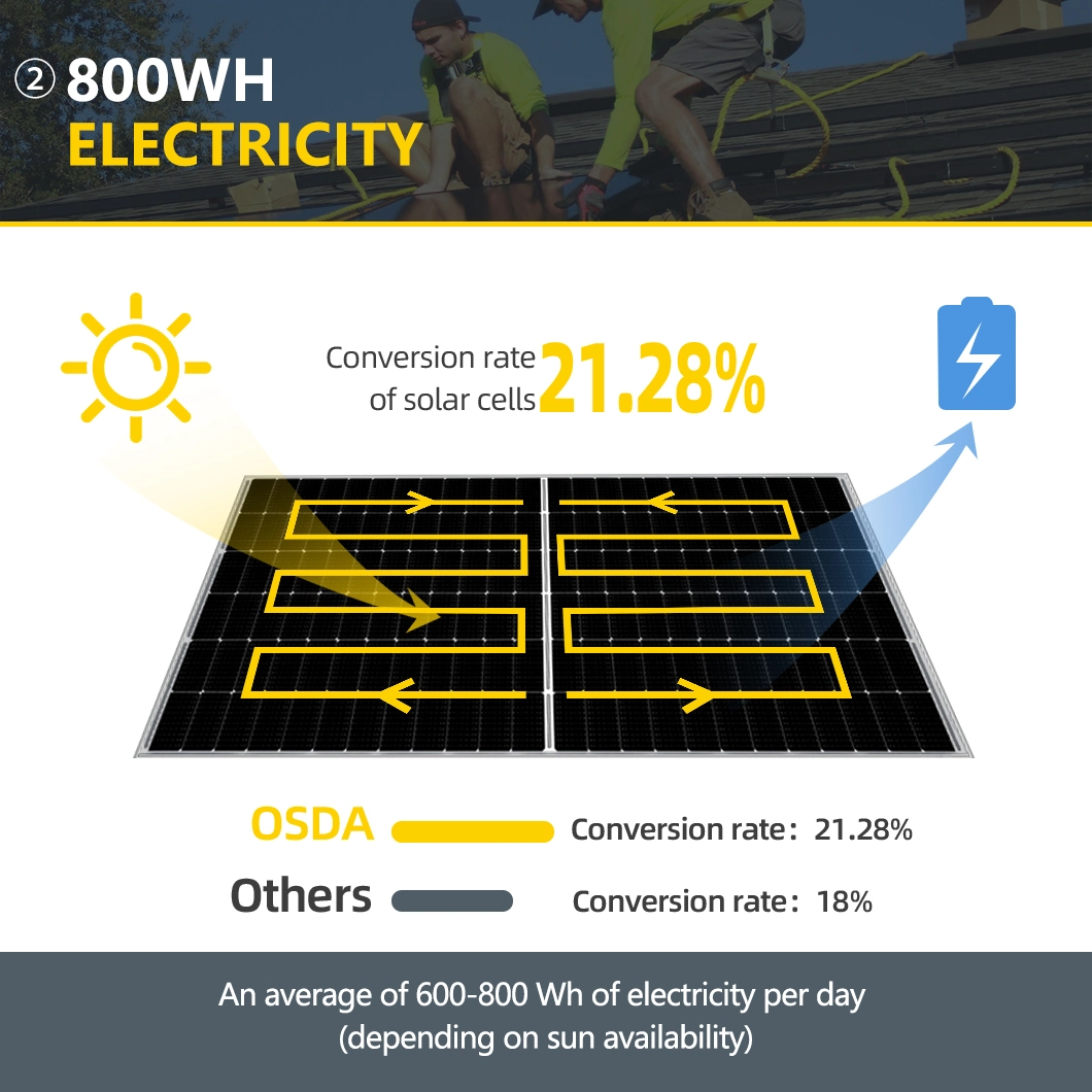 550W High Efficiency Tier 1 Half Cells 144cells 10bb Monocrystaline PV Solar Panel with 182mm Cell