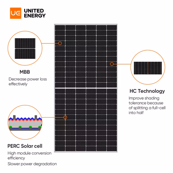 Panel solar bifacial Perc monocristalino de medio corte de celda Panel solar BIPV de 48 voltios 450W 500W 540W 545W 535W 550W